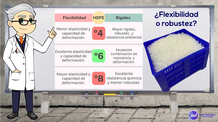 Infografía de los grados de polietileno de alta densidad HDPE cómo afectan a la rigidez y flexibilidad de los contenedores palot de plástico
